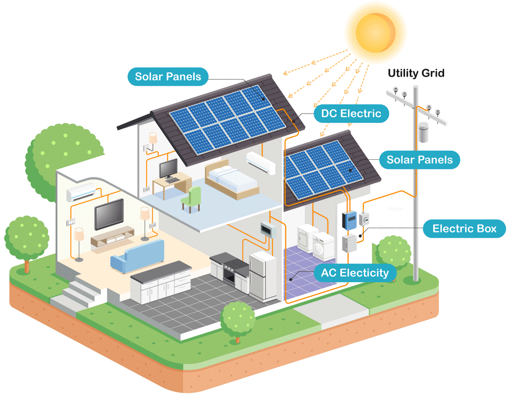 How Solar Works for You - 3rd ROC Solar